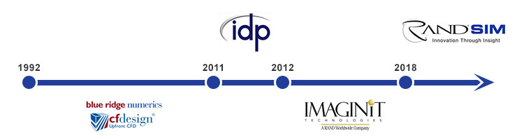 timeline